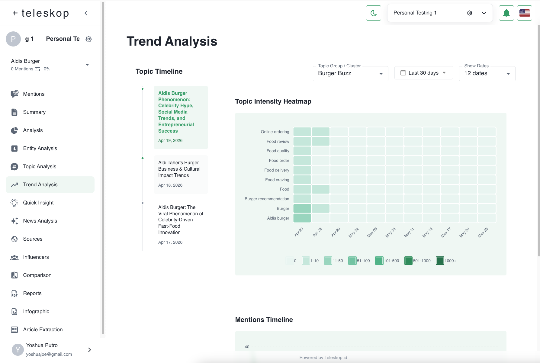 Trend Analysis Heatmap
